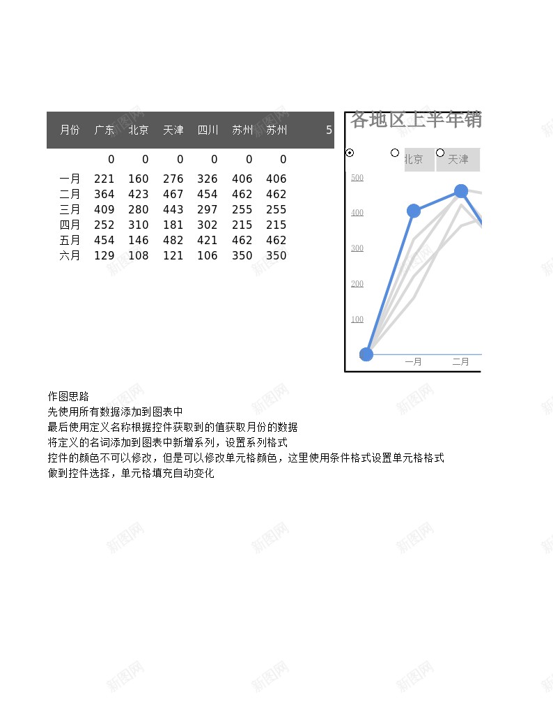 6多层折线图动态办公Excel_88icon https://88icon.com 动态 多层 折线 线图