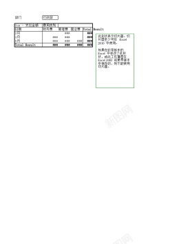 雨滴图各部门日常费用花销比较图