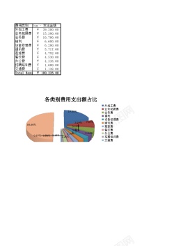 飞机制造公司公司日常费用管理