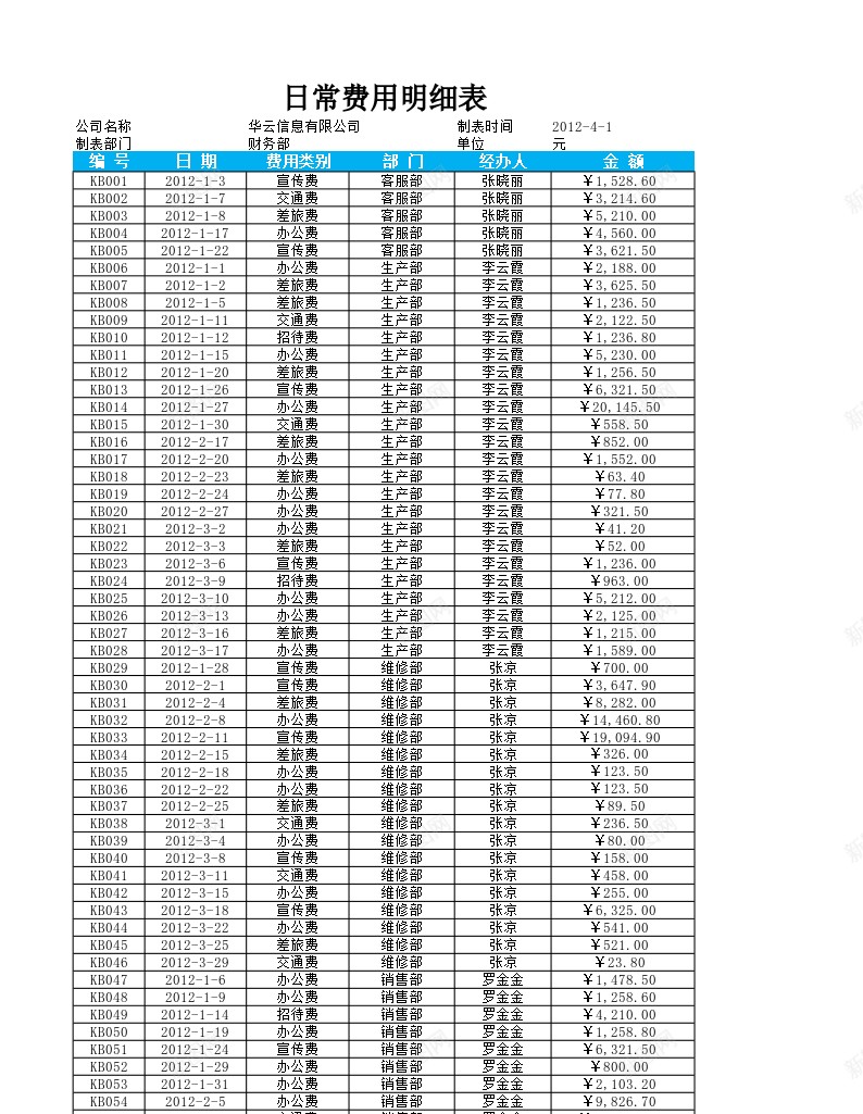 日常费用明细表办公Excel_88icon https://88icon.com 日常 明细表 费用