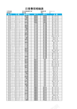 日常礼仪日常费用明细表