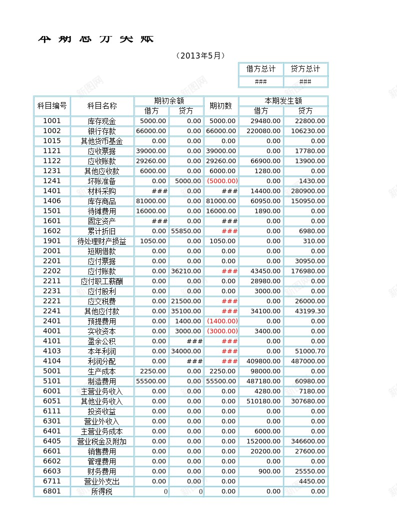 利润表结构分析办公Excel_88icon https://88icon.com 分析 利润表 结构
