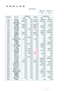 结构利润表结构分析