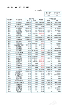 物理结构利润表结构分析