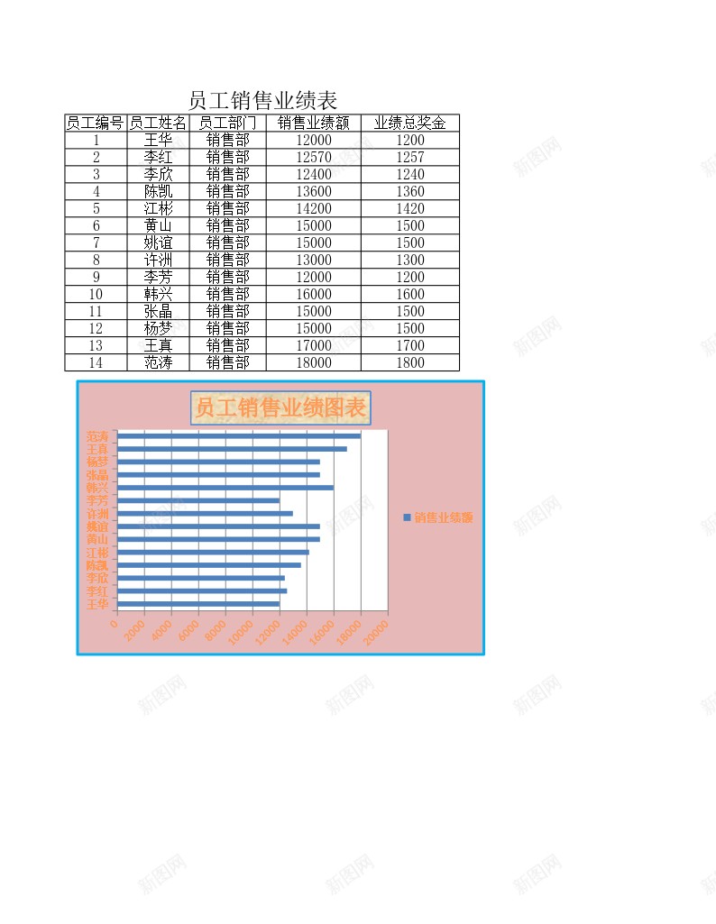 员工销售业绩办公Excel_88icon https://88icon.com 业绩 员工 销售 销售业