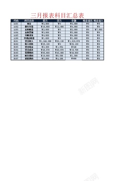 三月二十一三月损益表