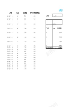 秋冬促销促销业绩透视分析