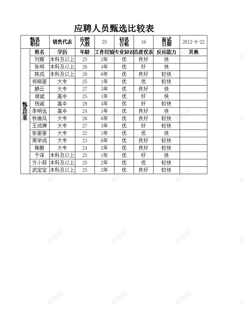 应聘人员甄选比较表办公Excel_88icon https://88icon.com 人员 应聘 应聘人 比较 甄选