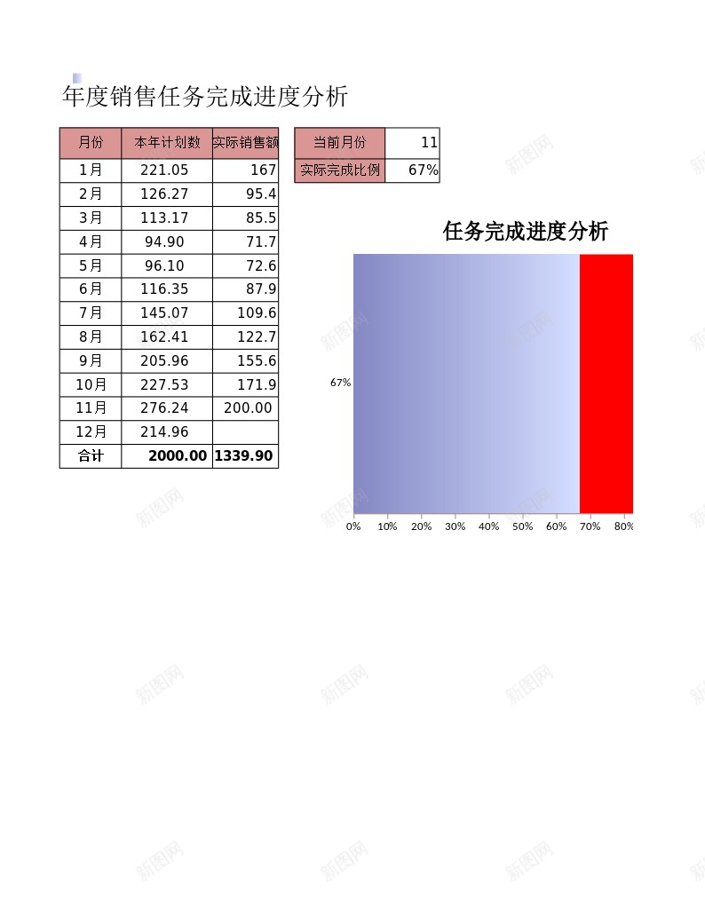 年度任务完成进度条形图办公Excel_88icon https://88icon.com 任务 完成 年度 条形图 进度