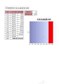 斜条形年度任务完成进度条形图