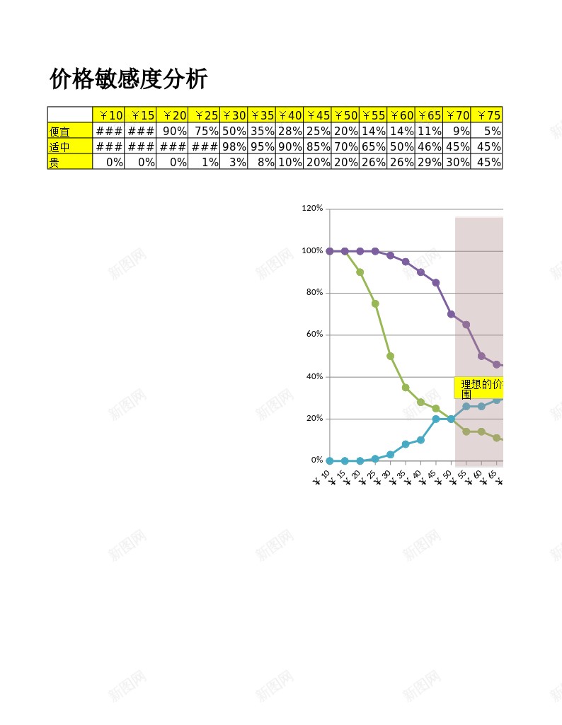 价格敏感度分析办公Excel_88icon https://88icon.com 价格 分析 敏感度