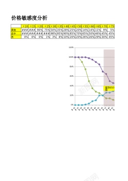 双十一价格价格敏感度分析