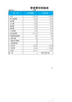 日程管理管理费用明细表