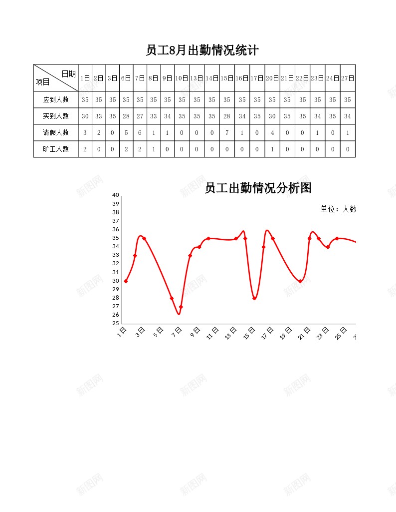 员工出勤情况分析图办公Excel_88icon https://88icon.com 出勤 分析图 员工 情况