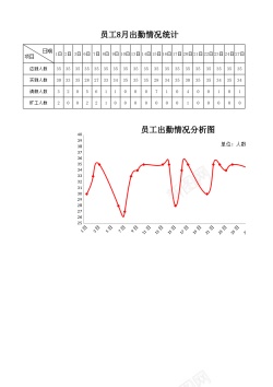 png设计员工出勤情况分析图