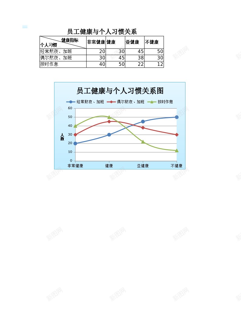 员工健康与个人习惯关系图办公Excel_88icon https://88icon.com 个人 习惯 健康 关系 员工