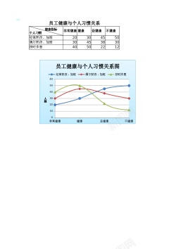 雨滴图员工健康与个人习惯关系图