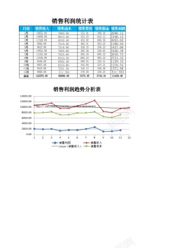 递增趋势销售利润变动趋势分析