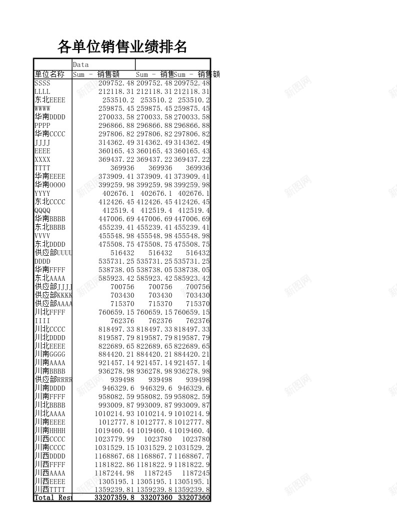 各单位销售业绩排名办公Excel_88icon https://88icon.com 业绩 各单位 排名 销售 销售业