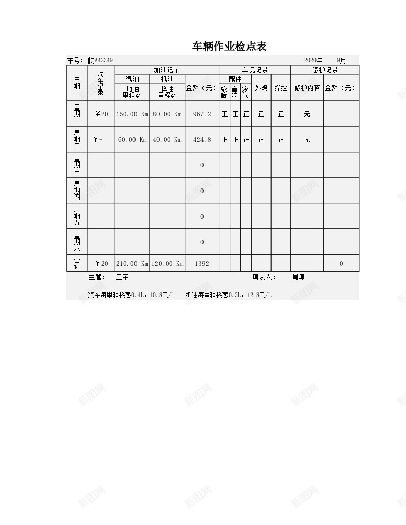 车辆作业检点表办公Excel_88icon https://88icon.com 作业 检点 车辆