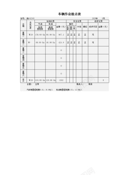 车辆时速车辆作业检点表