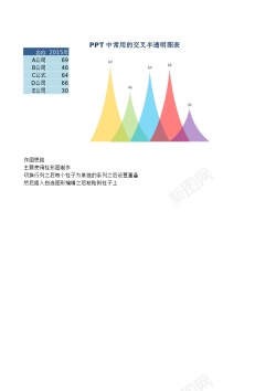 变形字体PPT变形柱形图