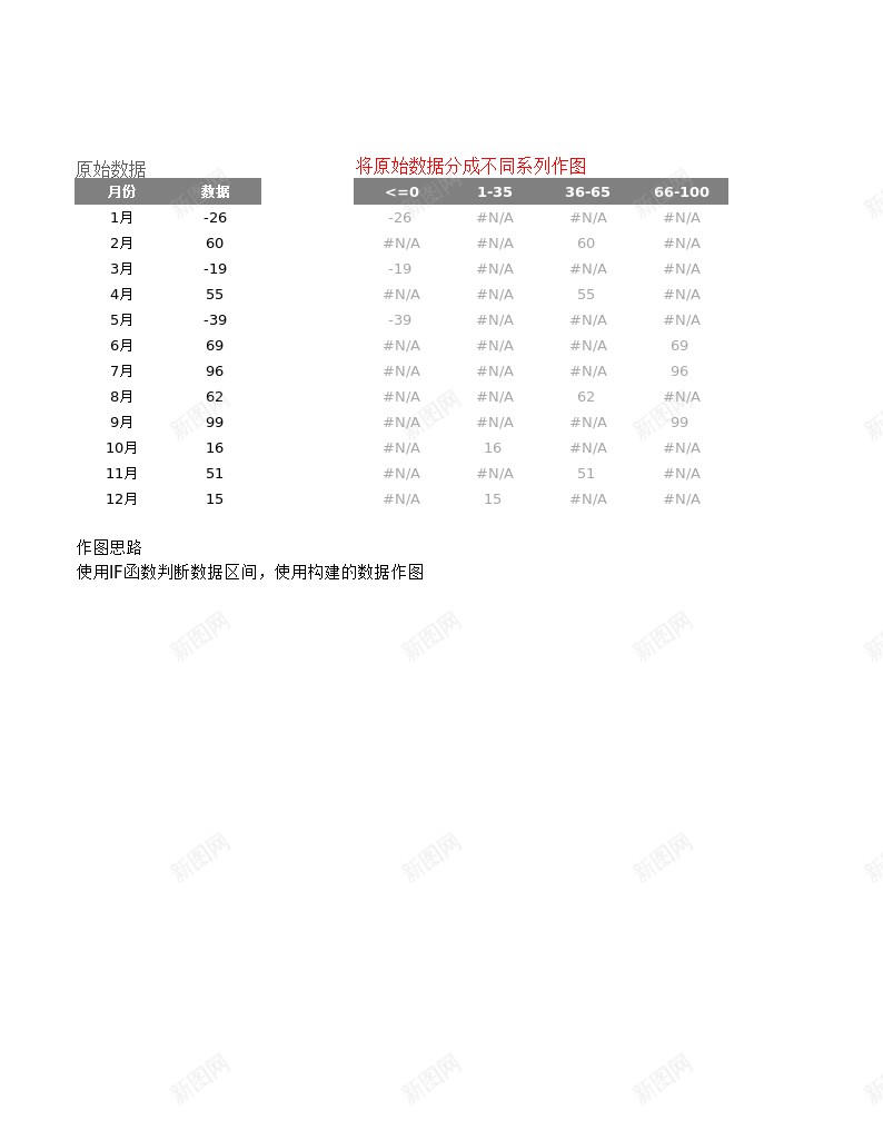 数据自动分组图表办公Excel_88icon https://88icon.com 分组 图表 数据 自动