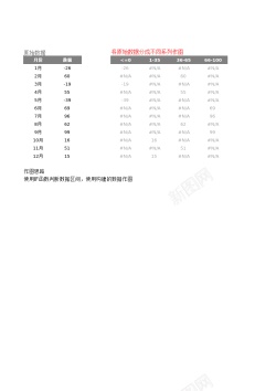 数据自动分组图表