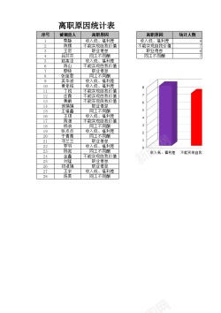 分析矢量图人员流失原因统计与分析