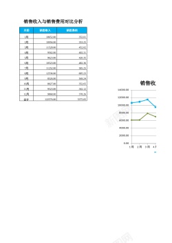 季度销售销售收入与销售费用对比分析