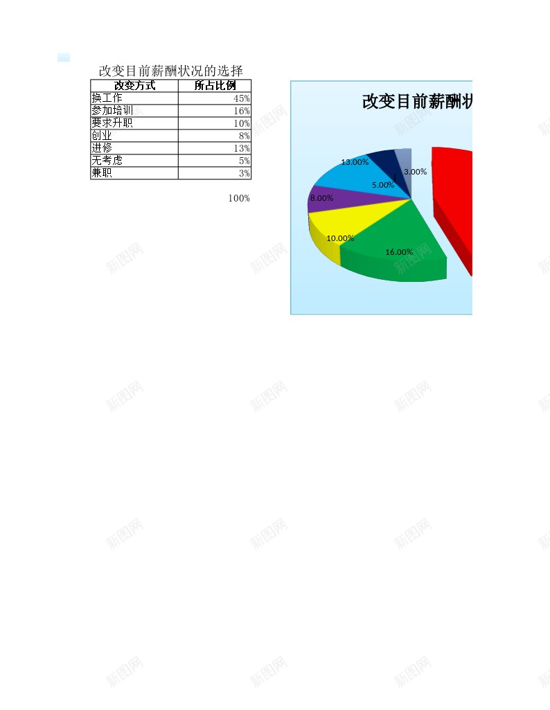 改变目前薪酬状况的选择办公Excel_88icon https://88icon.com 改变 状况 目前 薪酬 选择