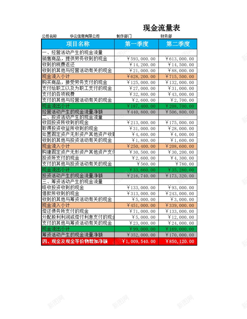 现金流量表办公Excel_88icon https://88icon.com 流量表 现金 现金流 现金流量