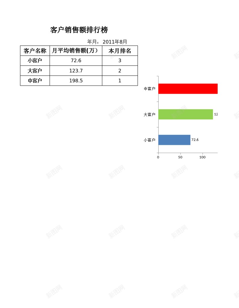 客户销售额排名办公Excel_88icon https://88icon.com 客户 排名 销售额