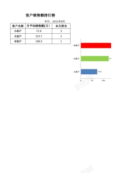 销售工作计划客户销售额排名