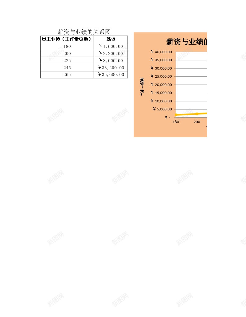 薪资与业绩的关系图办公Excel_88icon https://88icon.com 业绩 关系 薪资