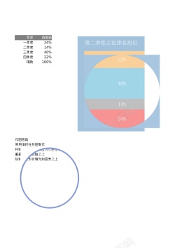 多层堆积百分比图表