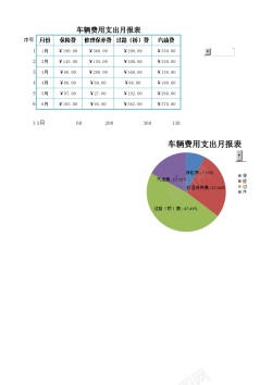 手绘车辆图片车辆费用支出月报表