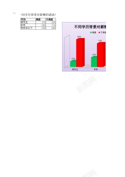 不同语言不同学历背景对薪酬的满意度