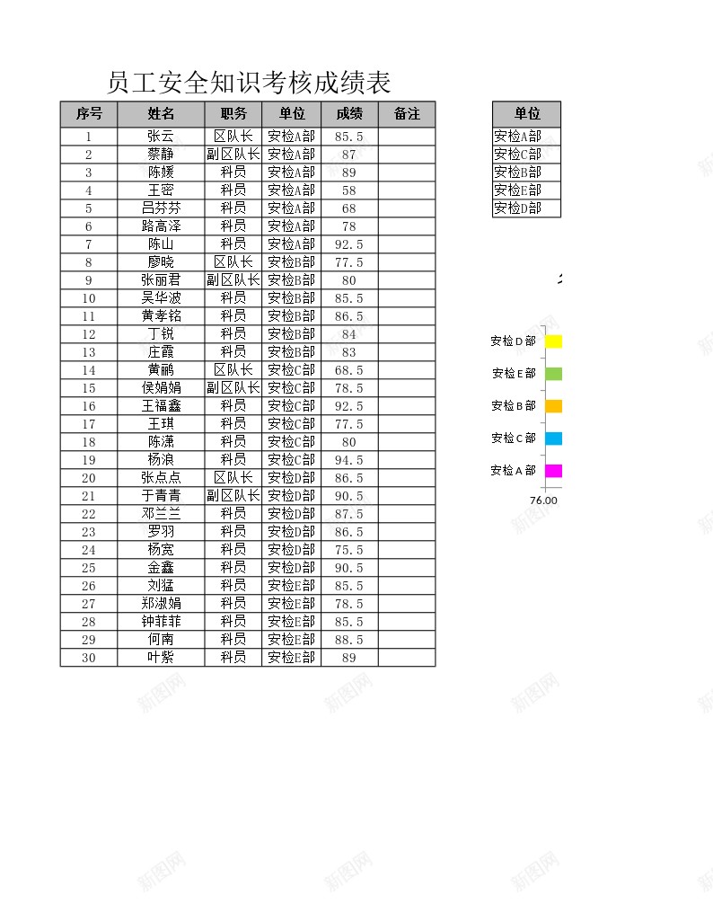 员工安全知识考核成绩表办公Excel_88icon https://88icon.com 员工 安全 知识 考核成绩