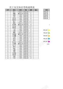 绿色安全员工安全知识考核成绩表