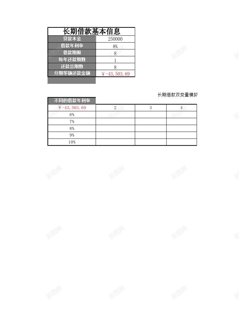 长期借款双变量模拟分析办公Excel_88icon https://88icon.com 借款 分析 变量 模拟 长期