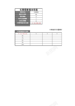 双读数长期借款双变量模拟分析