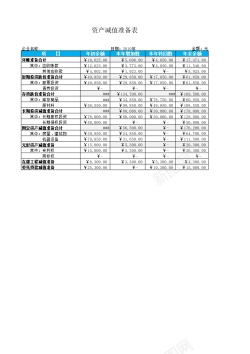 准备行李资产减值准备明细表