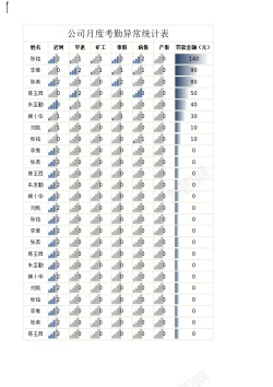 公司月度考勤异常统计表