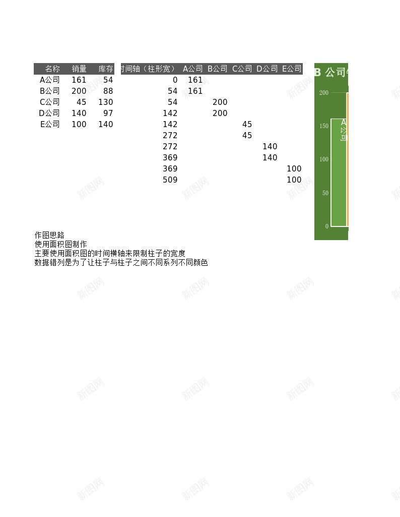 不等宽图表办公Excel_88icon https://88icon.com 不等 图表 等宽