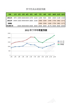 png设计商品销量预测