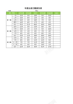 年度出差日数报告表