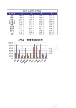 日用品会员卡日用品销售业绩表2