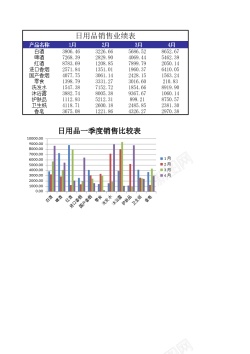 日用品销售业绩表2