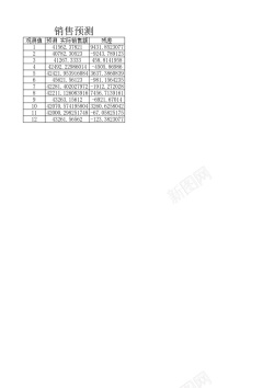 预测气候利润预测表